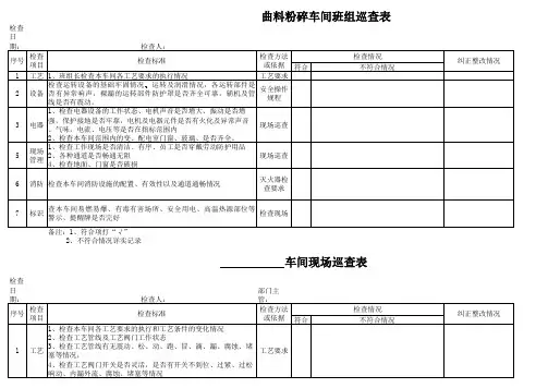 车间班组级现场巡查记录表