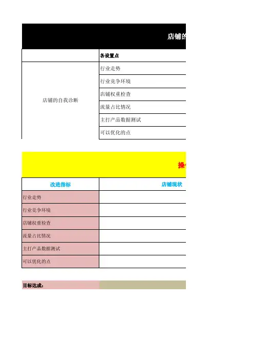 学员运营执行表