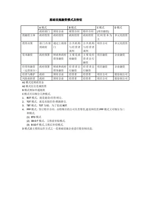 基础设施融资模式及特征