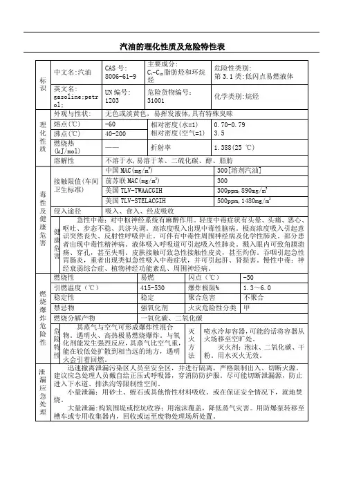 汽油的理化性质及危险特性表34407