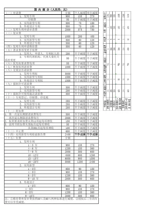 国家知识产权局专利收费标准一览表