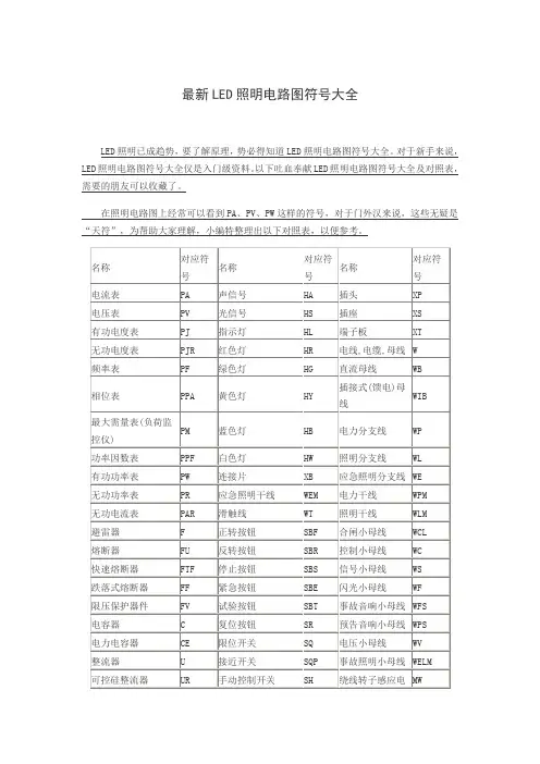 数字电路图符号大全