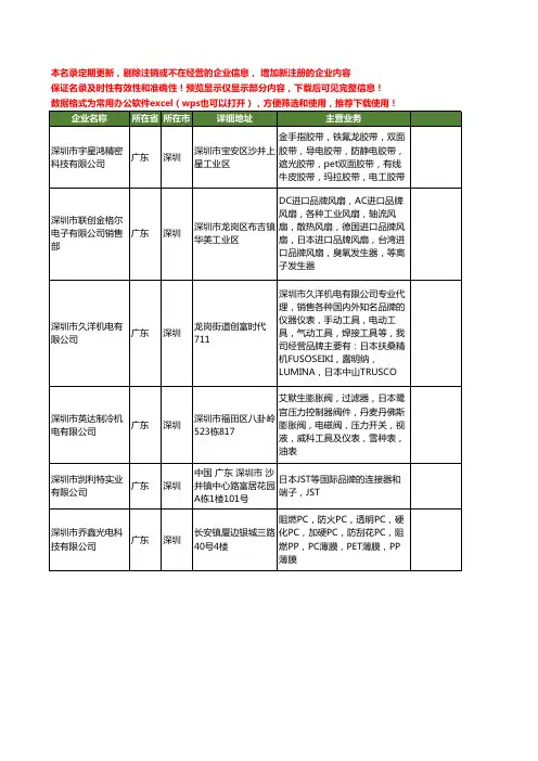 新版广东省深圳日本品牌工商企业公司商家名录名单联系方式大全21家