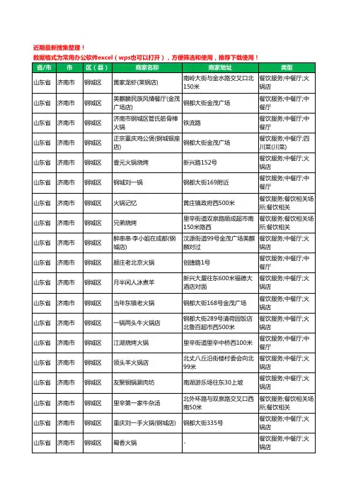 2020新版山东省济南市钢城区火锅店工商企业公司商家名录名单黄页联系方式大全42家