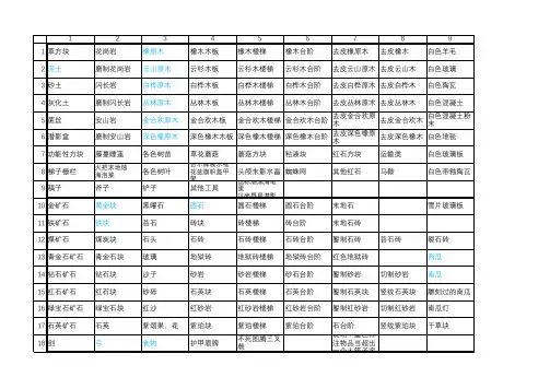 mc全物品记录