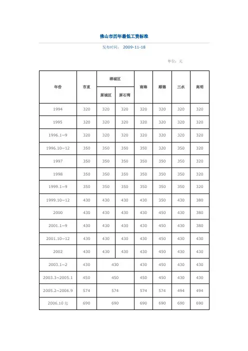 佛山市94年始最低工资标准