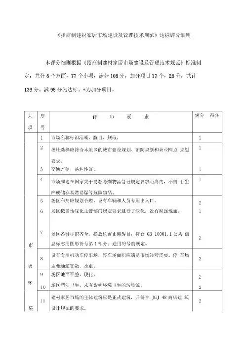 《招商制建材家居市场建设及管理技术规范》达标评分细则