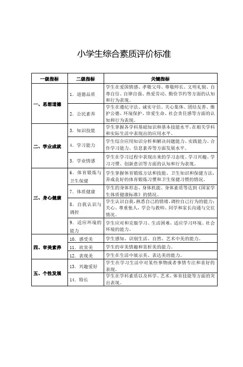 小学生综合素质评价标准