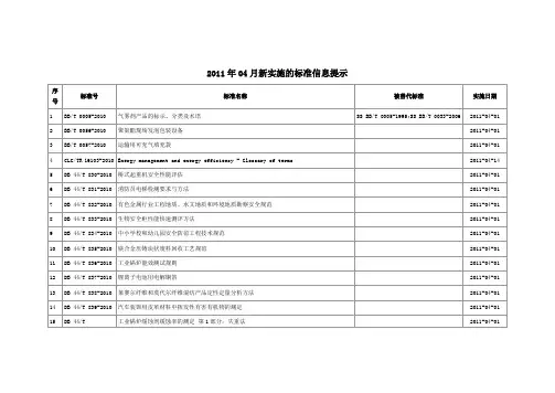 2011年04月新实施的标准信息提示