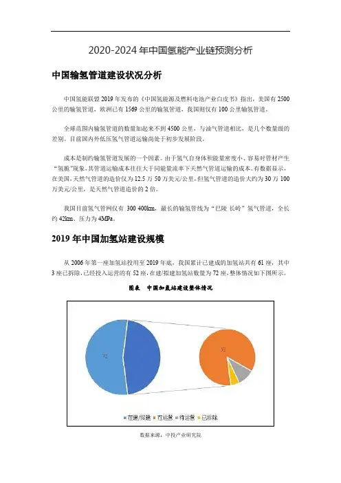 2020-2024年中国氢能产业链预测分析