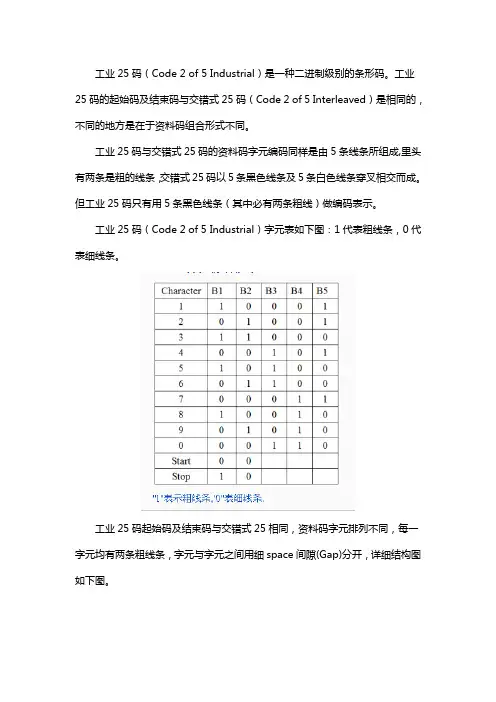 条码打印软件中如何制作工业25码(Code-2-of-5-Industrial)