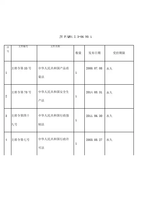 测绘行业法律法规清单