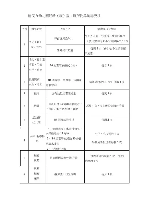 活动寝室物品消毒要求消毒记录表