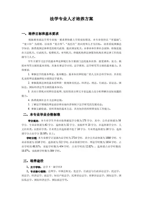 法学专业人才培养方案