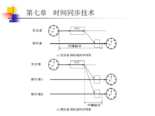 第7章  时间同步技术