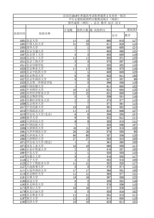 新疆2019年普通类本科一批次-文史-统招-2019