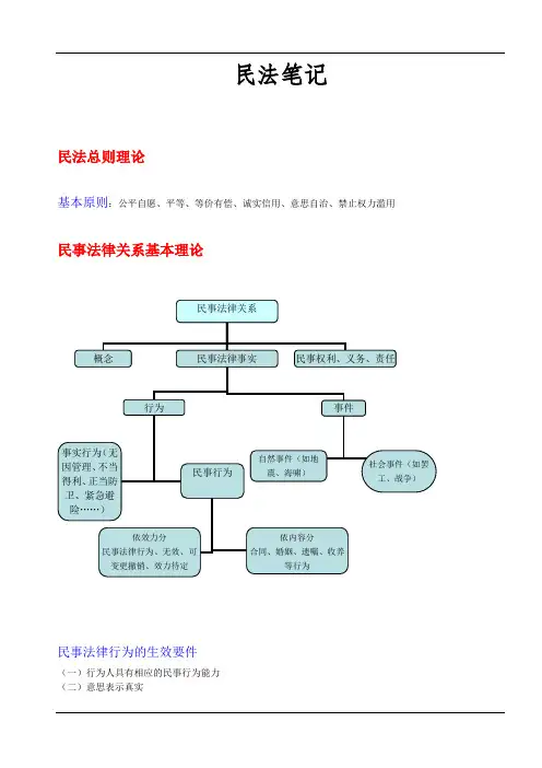 《民法》学习笔记