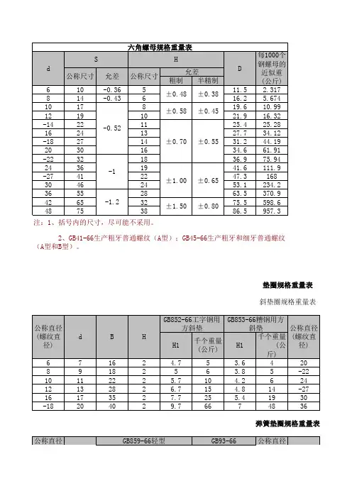 螺母 垫圈重量表