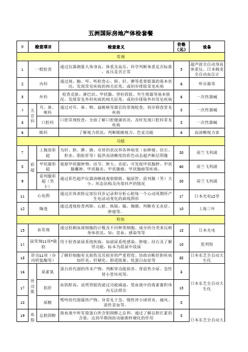 五洲国际房地产体检套餐