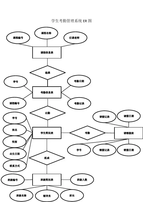 学生考勤管理系统ER图