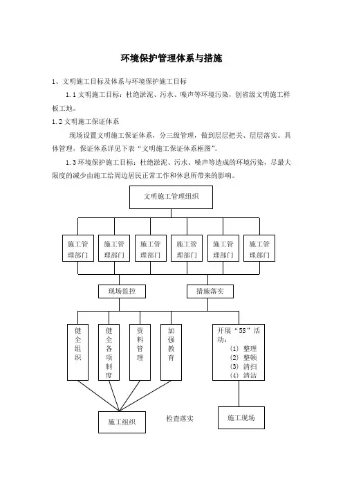 环境保护管理体系与措施