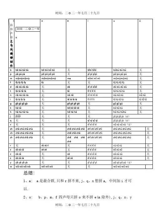 声母和单韵母组合规则