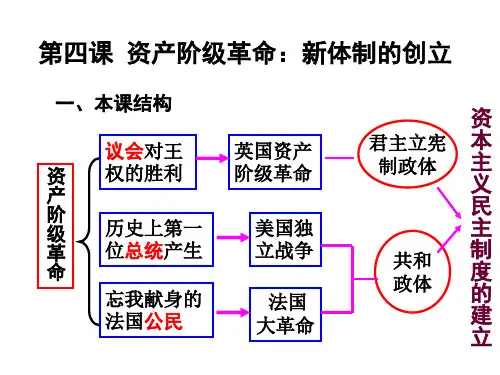 议会对王权的胜利 (2)