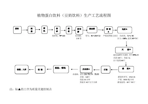 豆奶饮料生产工艺流程图
