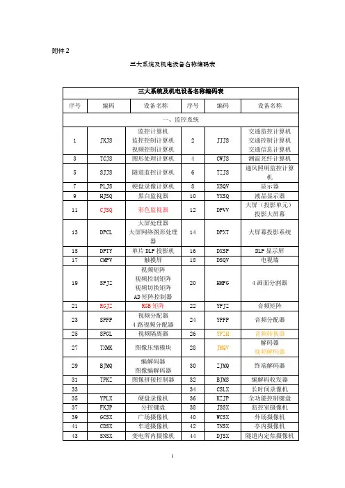 设备台帐编码汇总(修改版)