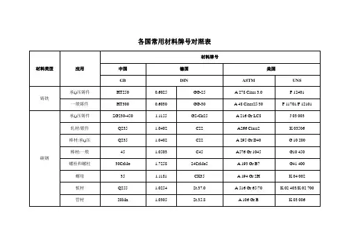 各国常用材料牌号对照表