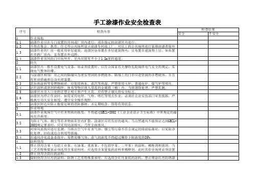 25手工涂漆作业安全检查表