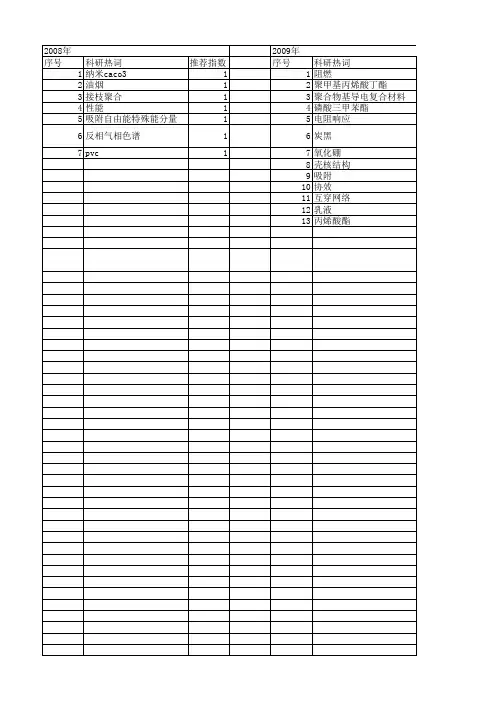 【国家自然科学基金】_聚甲基丙烯酸丁酯_基金支持热词逐年推荐_【万方软件创新助手】_20140802