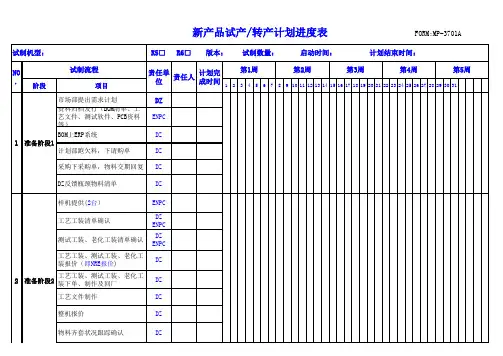 新产品试产计划进度表(模板)