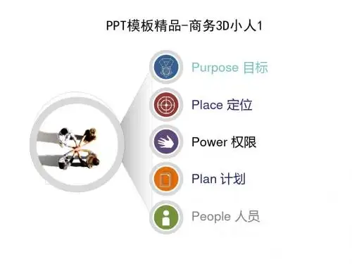PPT模板商务3D小人(精选汇总版)