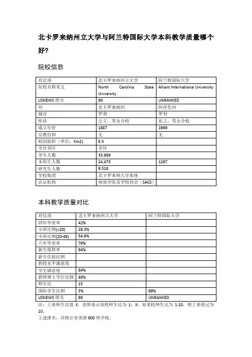 北卡罗来纳州立大学与阿兰特国际大学本科教学质量对比