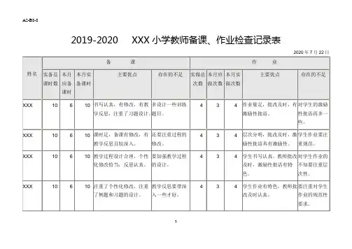 义务教育均衡发展 备课、作业检查记录