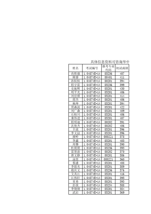 华中科技大学机械学院2014年硕士研究生拟录取名单与成绩