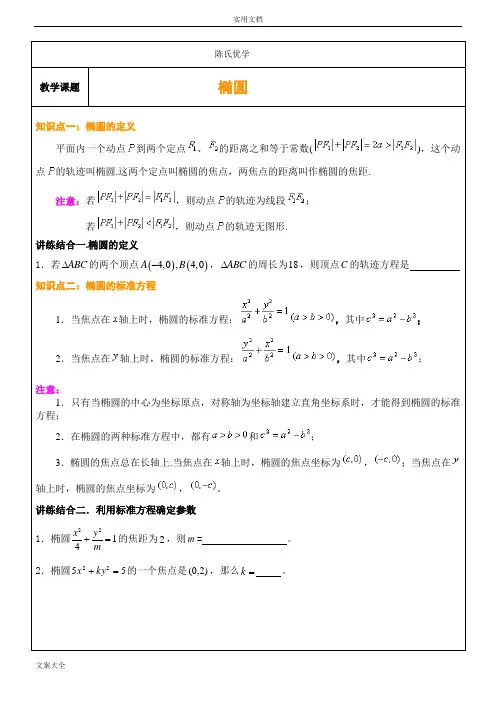 高中数学_椭圆,知识题型总结材料