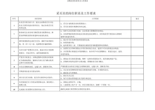 采购员岗位职责及工作要求