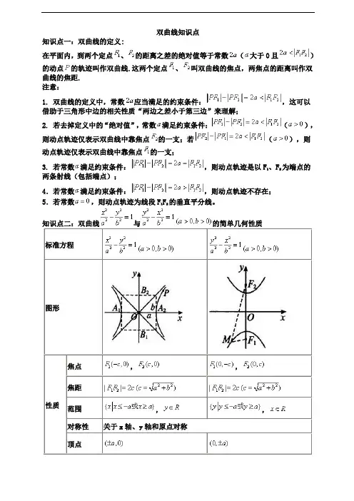 双曲线知识点总结 (1)