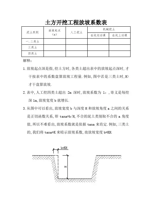 土方开挖工程放坡系数表-挖土放坡 2