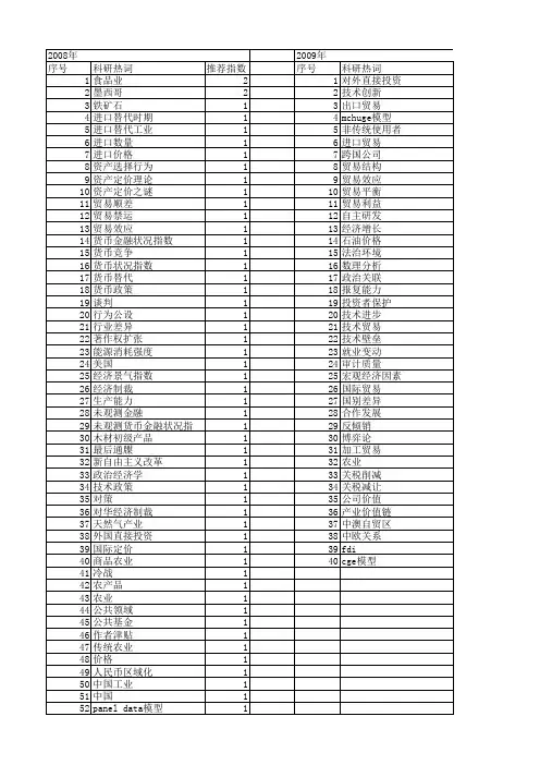 【国家社会科学基金】_贸易替代_基金支持热词逐年推荐_【万方软件创新助手】_20140806