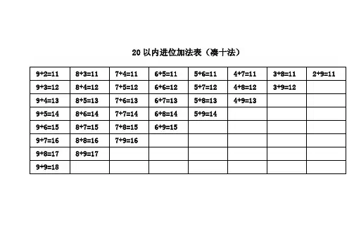20以内进位加法口诀表