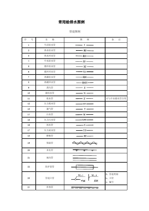 常用给排水水图例