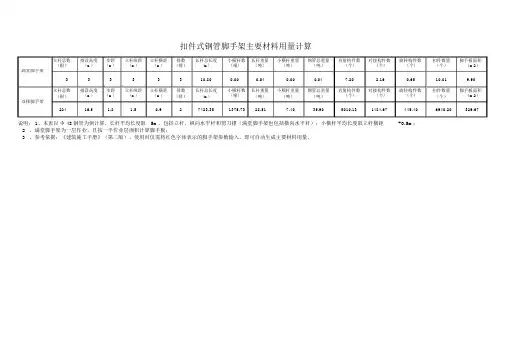 脚手架钢管、扣件用量计算表