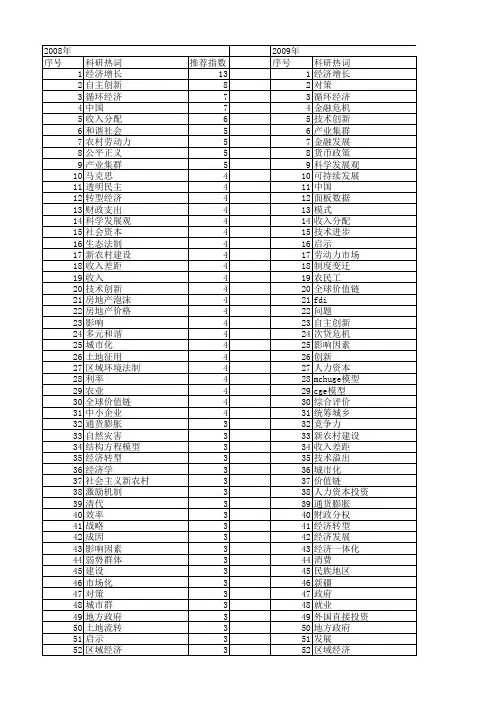 【国家社会科学基金】_经济学研究_基金支持热词逐年推荐_【万方软件创新助手】_20140804