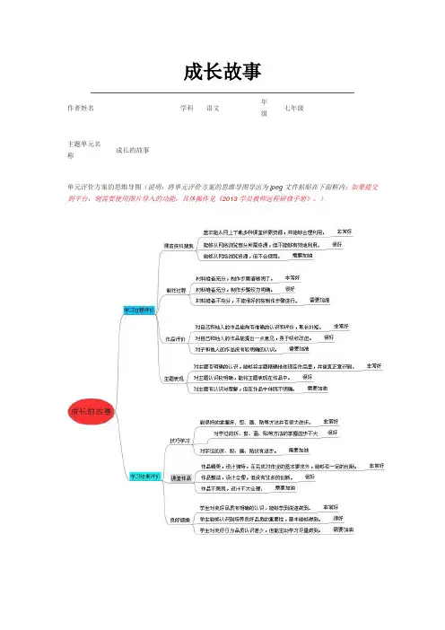 初中语文《成长故事》单元评价思维导图及评价量规