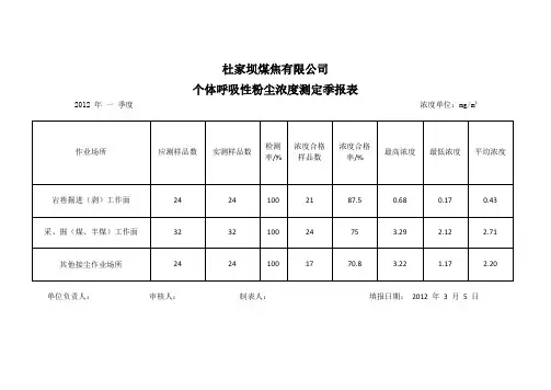 个体呼吸性粉尘浓度测定季报表