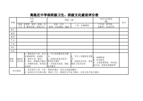 班级文化建设评比表