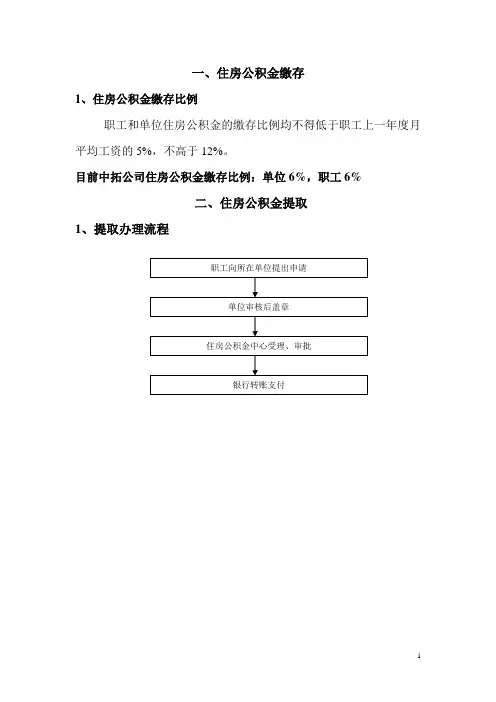 住房公积金操作流程